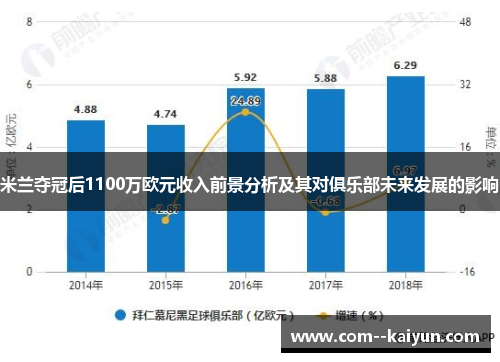 米兰夺冠后1100万欧元收入前景分析及其对俱乐部未来发展的影响