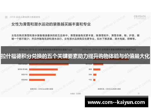 拉什福德积分兑换的五个关键要素助力提升购物体验与价值最大化