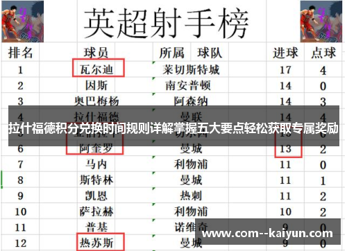 拉什福德积分兑换时间规则详解掌握五大要点轻松获取专属奖励