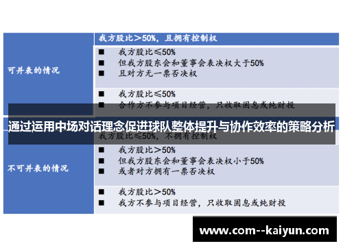 通过运用中场对话理念促进球队整体提升与协作效率的策略分析