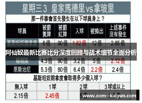 阿仙奴最新比赛比分深度回顾与战术细节全面分析 阿仙奴最新比赛比分深度回顾与战术细节全面分析