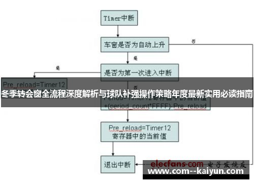 冬季转会窗全流程深度解析与球队补强操作策略年度最新实用必读指南