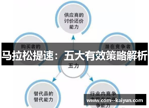 马拉松提速：五大有效策略解析