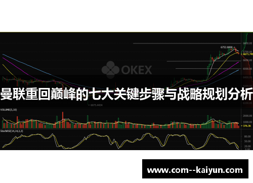 曼联重回巅峰的七大关键步骤与战略规划分析