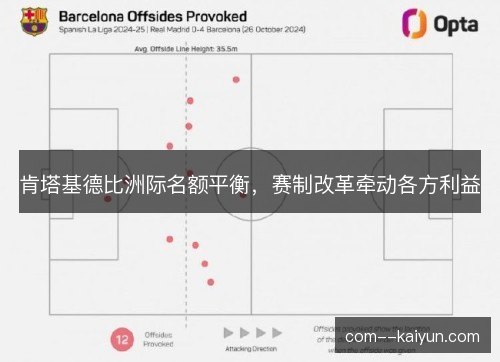 肯塔基德比洲际名额平衡，赛制改革牵动各方利益